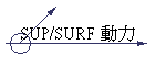 SUP/SURF �ʤO